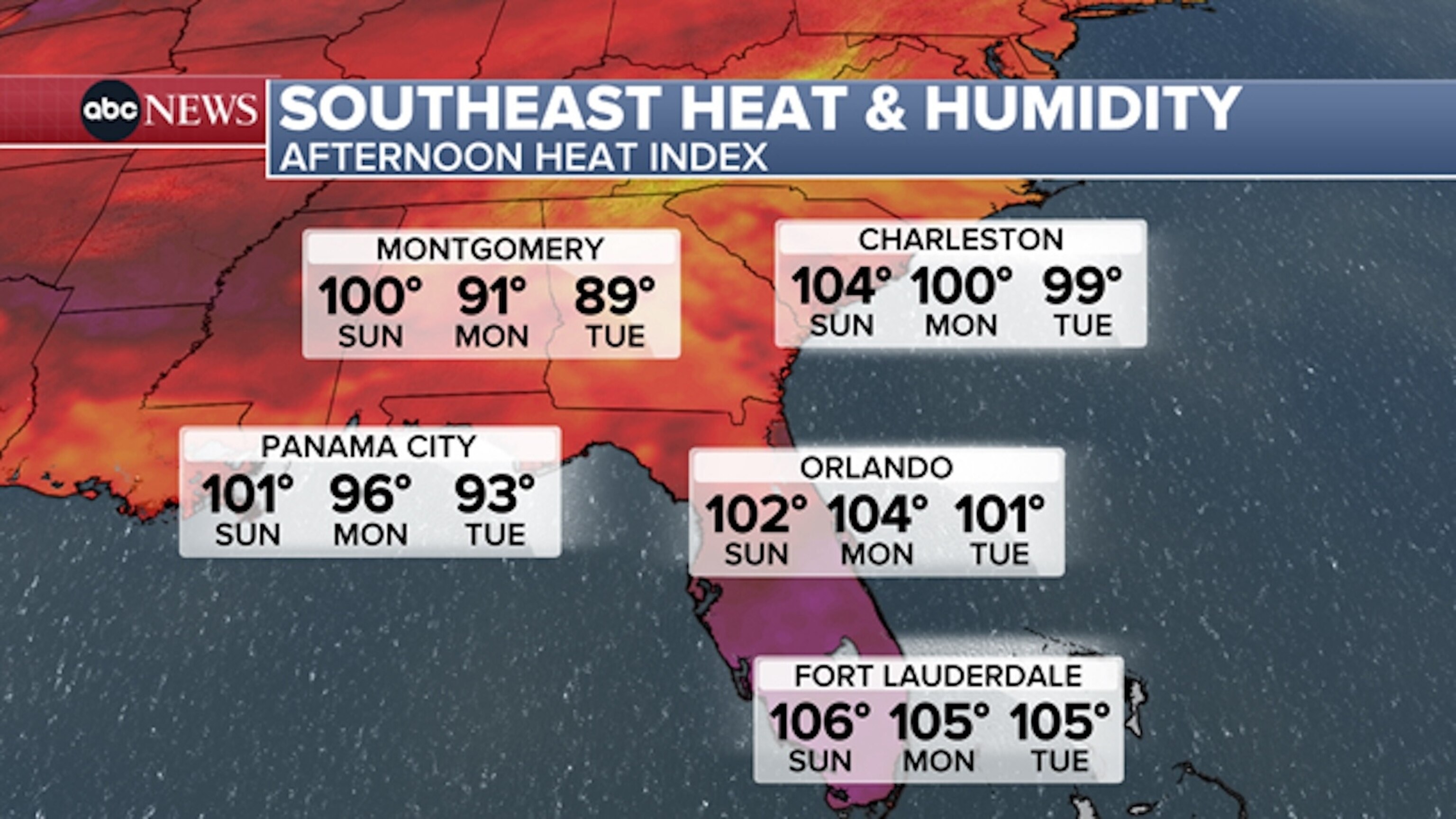 Hot and humid conditions in the Southeast.ABC News