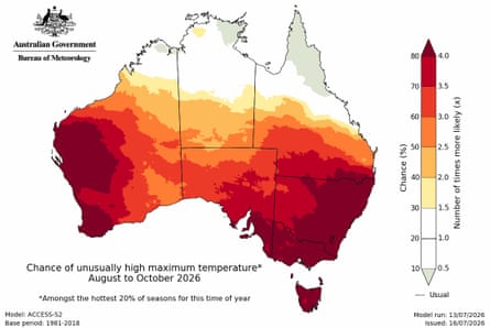 Map showing the areas with a chance of unusually high maximum temperatures for the August to October 2026 period. Deep red shows areas with an at 80% chance of seeing temperatures in the top 20% for that period.Illustration: Bureau of Meteorology