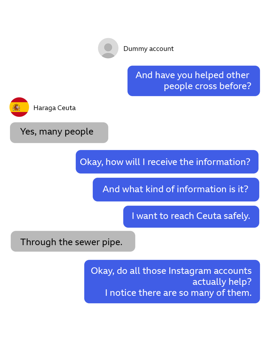 Image caption,Part of the exchange between our dummy account and one of the accounts, under a pseudonym, claiming to help Moroccan migrants reach Ceuta
