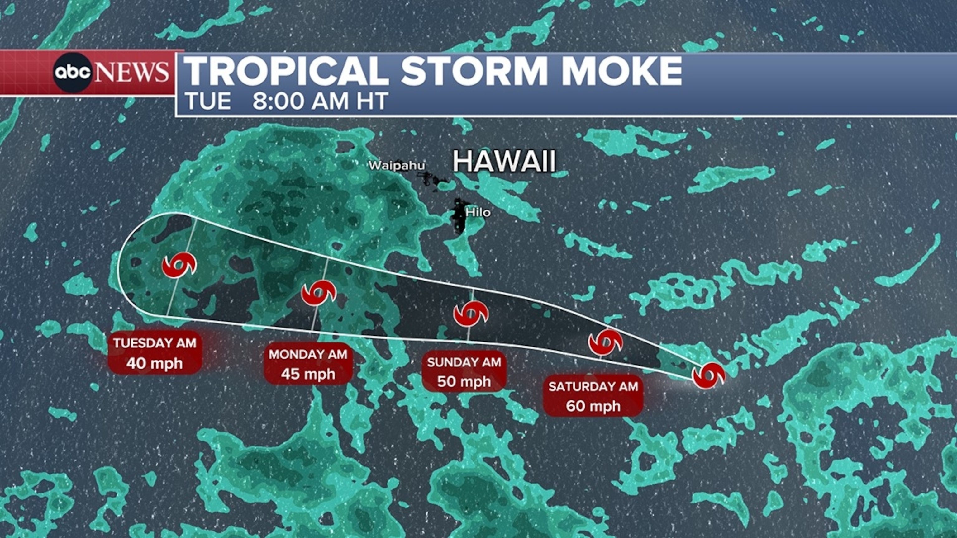 Tropical Storm Moke.ABC News