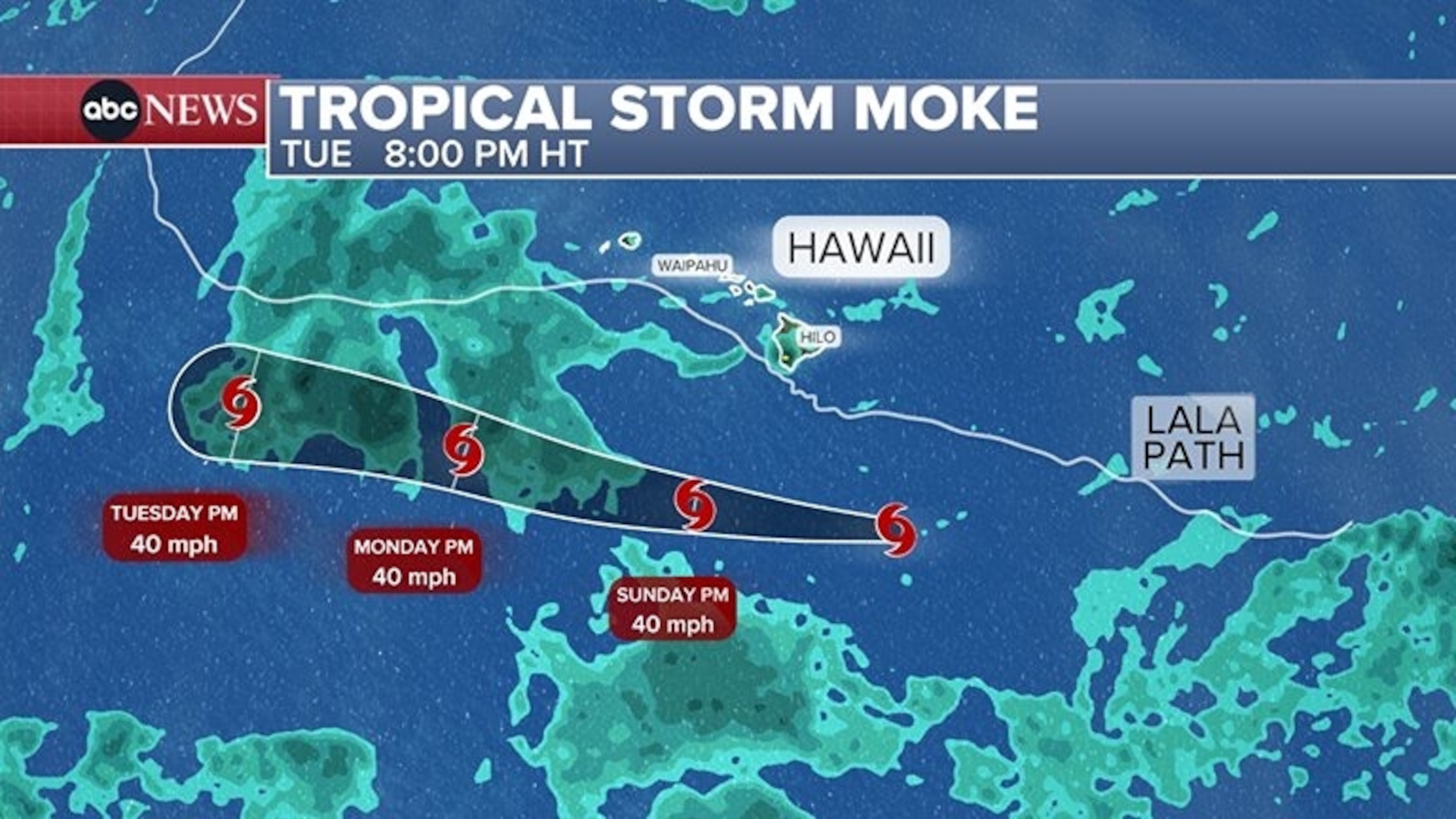 An ABC News graphic shows the forecast for Sunday, Aug. 23, 2026.ABC News