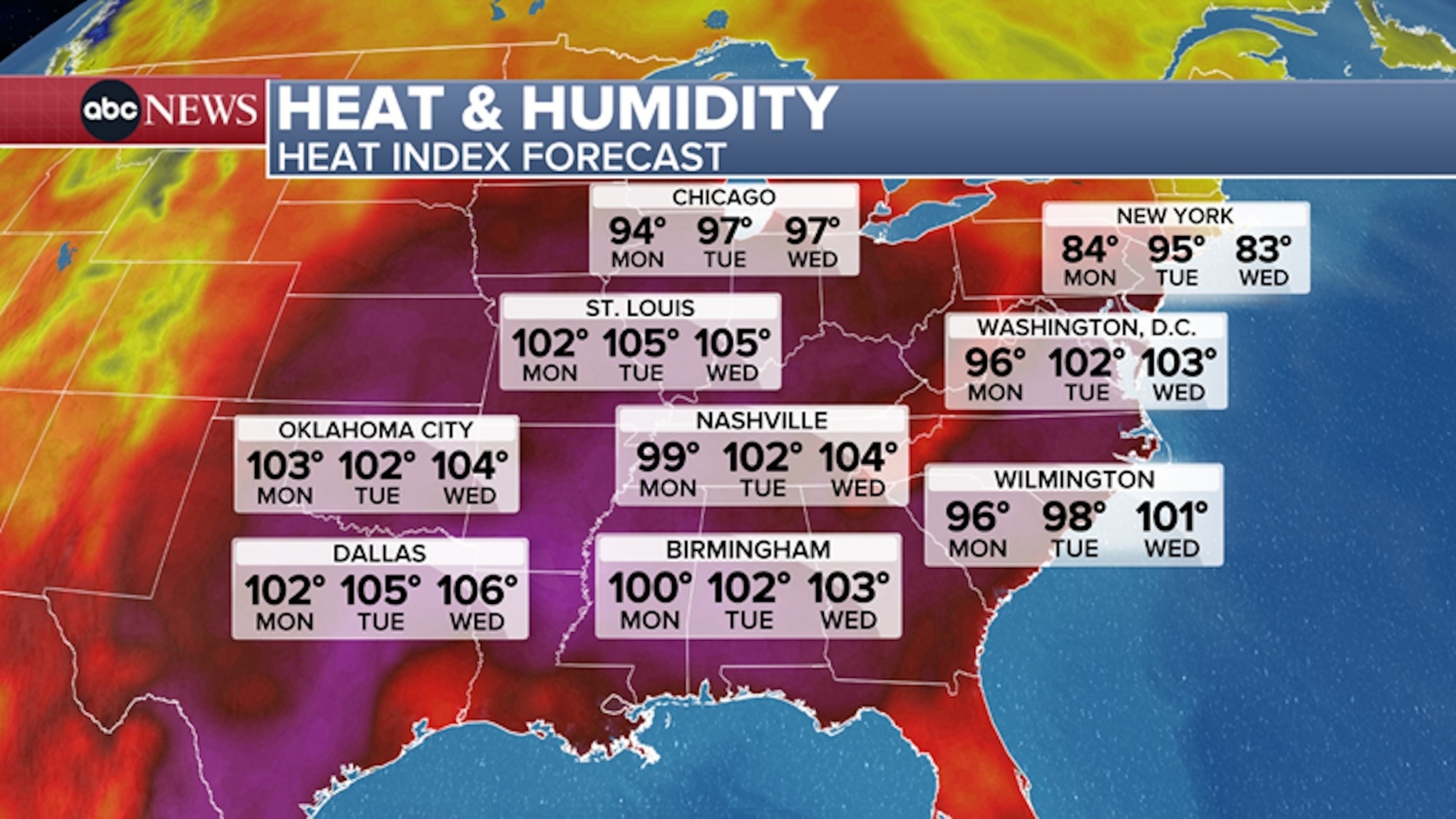 Dangerously hot and humid weather is expected to move to the center of the country. (ABC News)ABC News