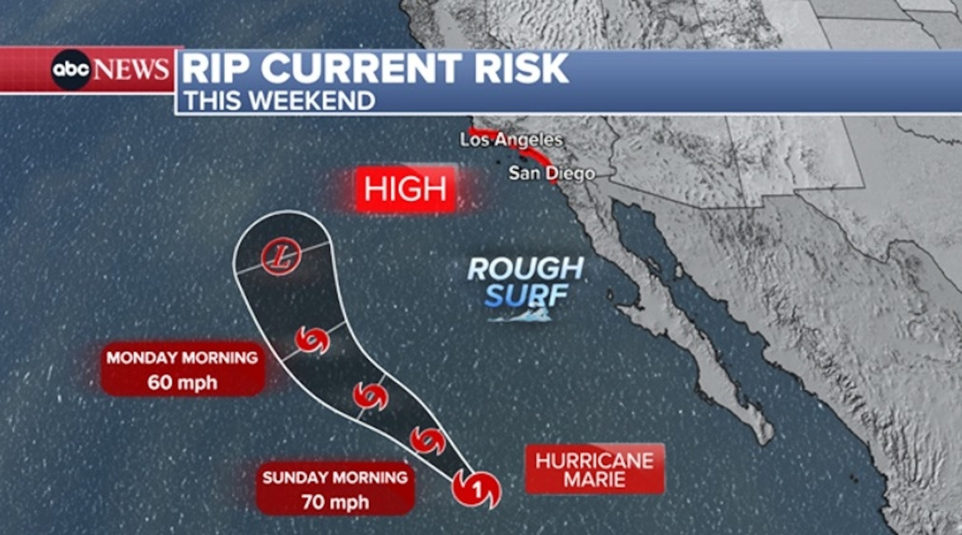 ABC News